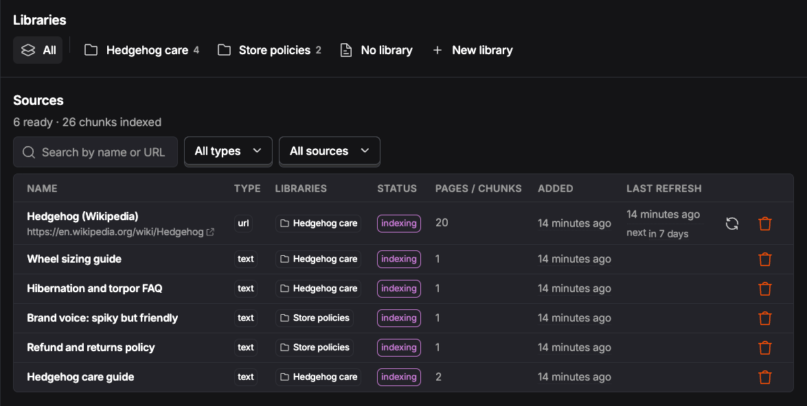 The Business Knowledge Libraries tab, listing text and URL sources grouped into two libraries